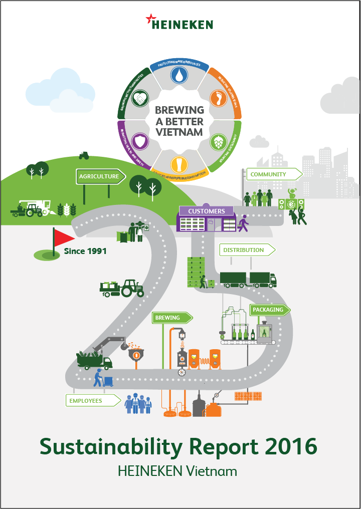 Sustainability Report 2016